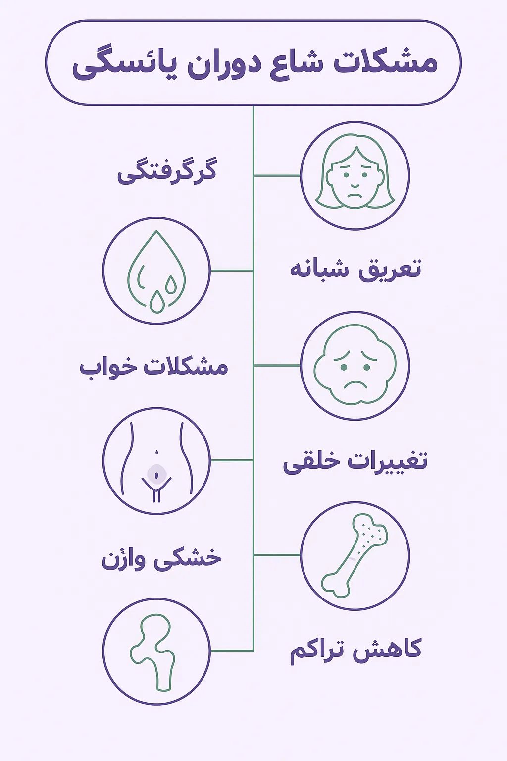 مشکلات یائسگی